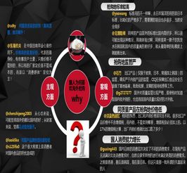 食話安全評價業務 保障食品安全的專業基石