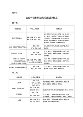 安全評價機構業務范圍劃分標準與業務模式解析