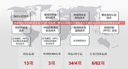 wapi產(chǎn)業(yè)聯(lián)盟成功召開(kāi)標(biāo)準(zhǔn)、產(chǎn)業(yè)與市場(chǎng)工作大會(huì)，安全評(píng)價(jià)業(yè)務(wù)獲行業(yè)用戶高度認(rèn)可