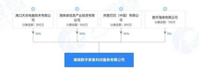 阿里巴巴海南再布局 成立金融信息技術(shù)服務(wù)新公司