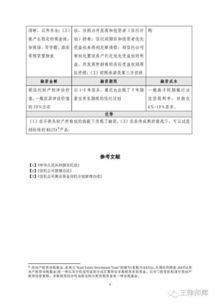 房地產(chǎn)信托融資模式與金融信息技術(shù)外包服務解析
