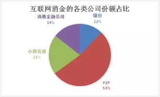 6萬億消費金融市場下，信托公司的機遇與金融科技外包服務策略