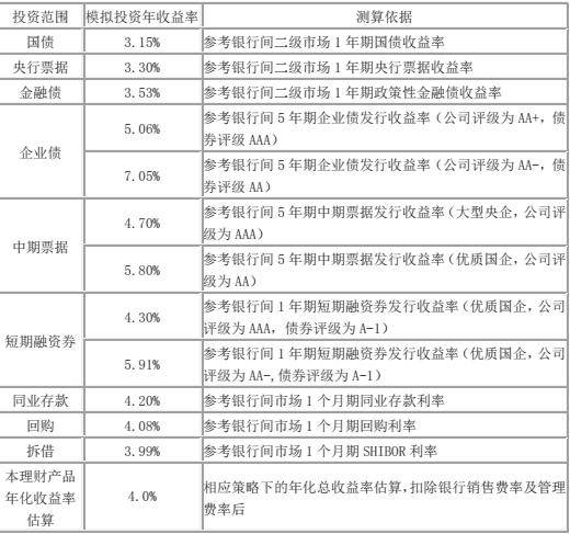 張祖軍 金融產(chǎn)品架構全景解析與信息技術外包服務賦能