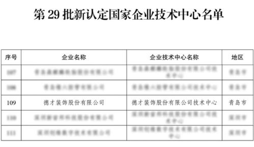 德才股份技術中心躋身國家企業技術中心，并獲金融信息技術外包服務新資質