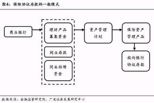 席峰視角 非標資產運作模式、規模測算與四大轉型出路探析